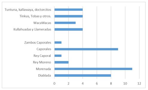 NOTA DE PRENSA: FESTIVIDAD DE LA CANDELARIA 2018 GENERARÁ MÁS DE 110 MILLONES SOLES