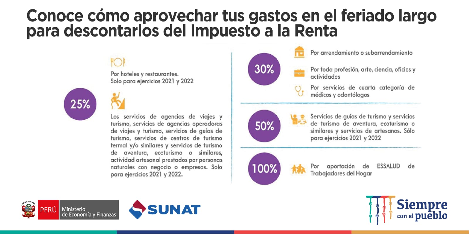 CONOCE CÓMO APROVECHAR TUS GASTOS EN  EL FERIADO LARGO PARA DESCONTARLOS  DEL IMPUESTO A LA RENTA