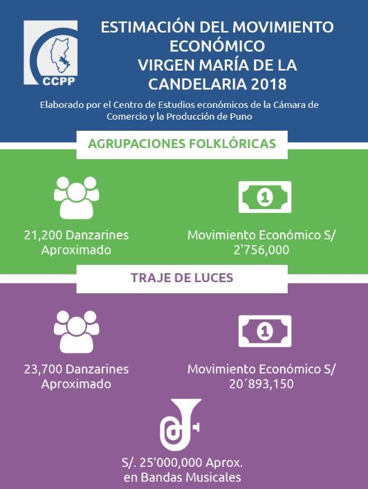 NOTA DE PRENSA: FESTIVIDAD DE LA CANDELARIA 2018 GENERARÁ MÁS DE 110 MILLONES SOLES