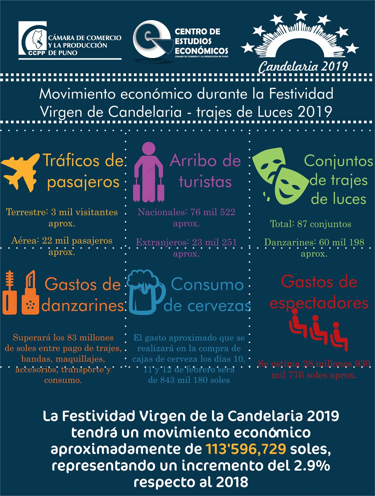 ESTUDIO ECONÓMICO: CANDELARIA 2019
