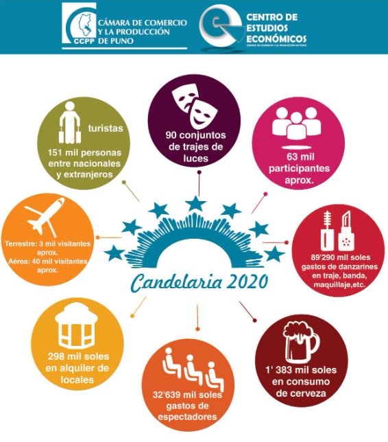 ESTUDIO ECONÓMICO: CANDELARIA 2020