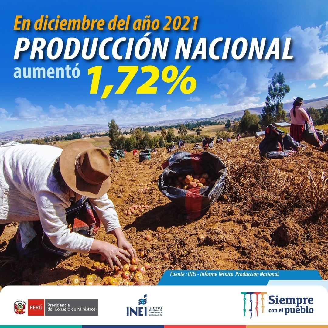 PRODUCCIÓN NACIONAL AUMENTÓ 1,72% EN DICIEMBRE DEL AÑO 2021
